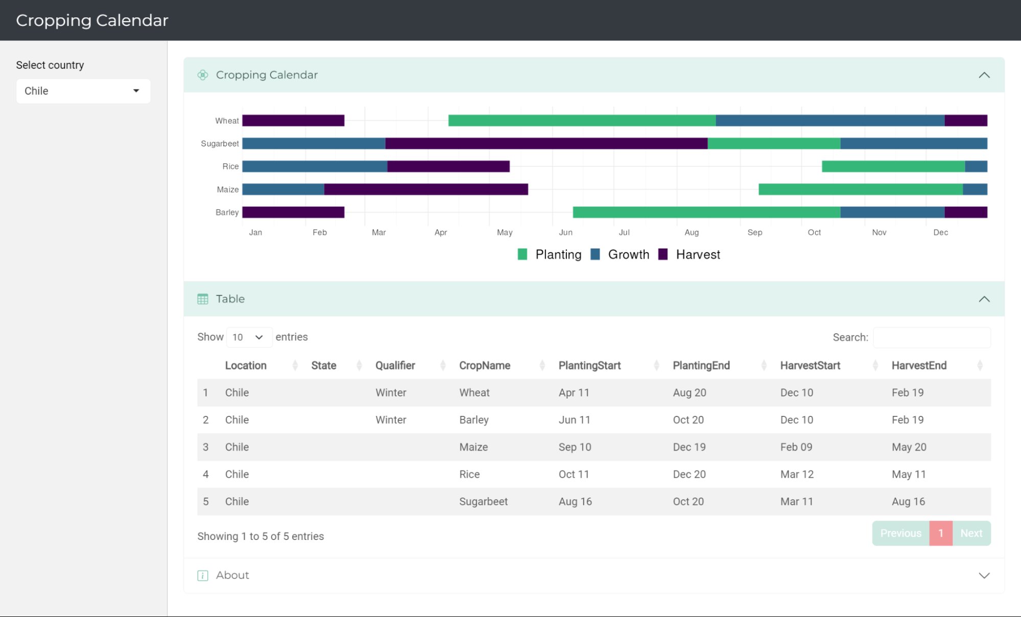 Screenshot of Corpping Calendar Dashboard