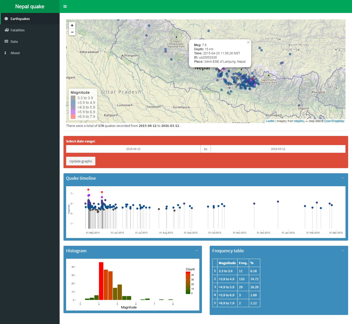 Screenshot of Nepal Earthquake Dashboard